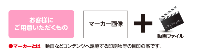 ご用意いただくもの　AR広告